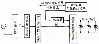 圖1：LED燈具結(jié)構(gòu)圖