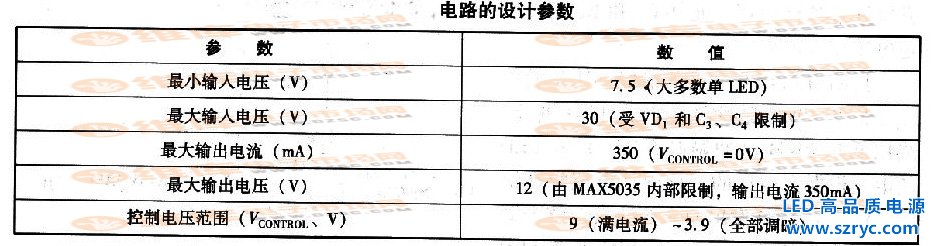 電路的設(shè)計參數(shù)表