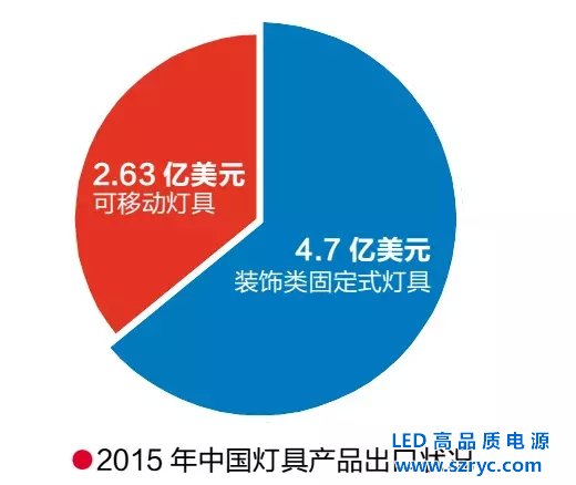 中國(guó)LED企業(yè)進(jìn)軍“能源貧血癥”德國(guó)市場(chǎng)探秘