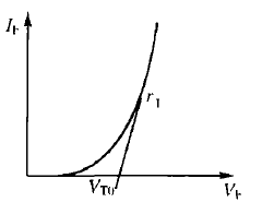 圖3 典型的正向壓降VF與其簡化模型VTO+IF·rT的關(guān)系