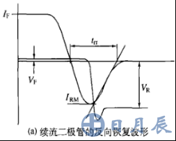 續(xù)流二極管的反向恢復(fù)波形