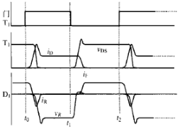 圖2 T1的控制信號和T1，D1的電壓、電流波形