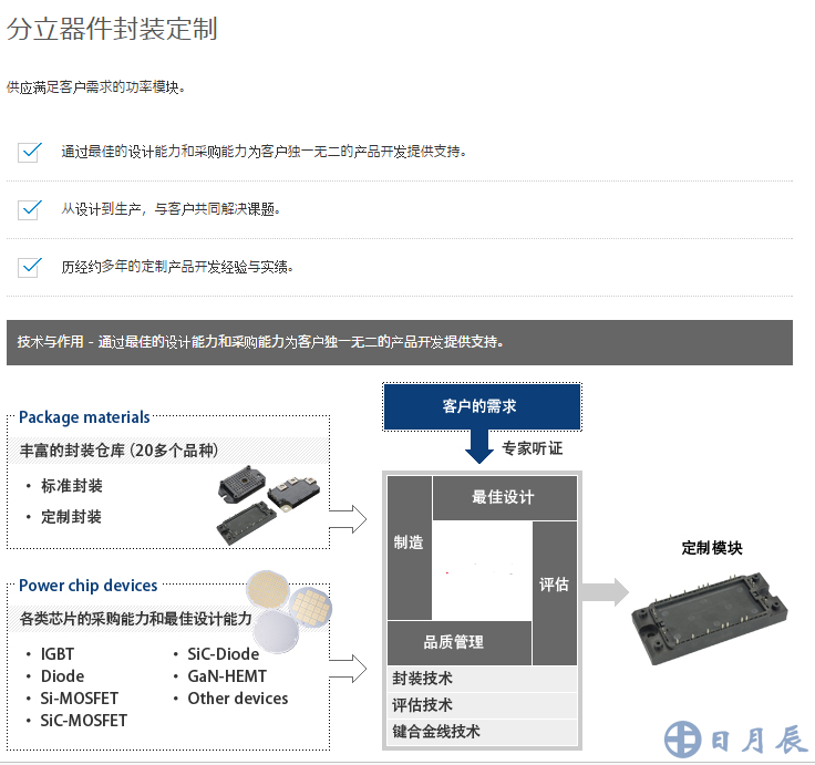 海飛樂技術有限公司分立器件封裝定制服務說明