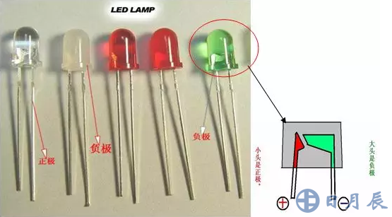 發(fā)光二極管長腳為正，短腳為負。