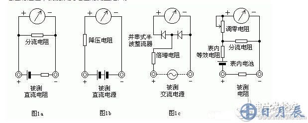 測量電阻：--先將表棒搭在一起短路，使指針向右偏轉(zhuǎn)，隨即調(diào)整“Ω”調(diào)零旋鈕，使指針恰好指到0。然后將兩根表棒分別接觸被測電阻（或電路）兩端，讀出指針在歐姆刻度線（第一條線）上的讀數(shù)，再乘以該檔標的數(shù)字，就是所測電阻的阻值。例如用R*100擋測量電阻，指針指在80，則所測得的電阻值為80*100=8K。