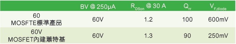 20171127-mosfet-3