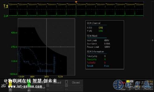 如何確保MOS管工作在安全區(qū)