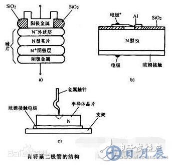 肖特基二極管和快恢復(fù)二極管有什么區(qū)別詳解