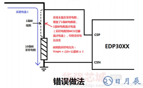 PCB設(shè)計錯誤做法.png