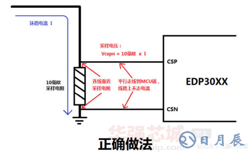 PCB設(shè)計正確做法.png