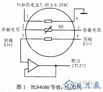 TGS4160系列二氧化碳傳感器工作原理及應(yīng)用解析