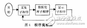 基于光柵位移傳感器硬件電路設(shè)計(jì)