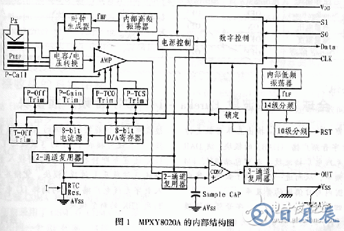 MPXY8020A系列8引腳監(jiān)控傳感器應(yīng)用電路設(shè)計(jì)