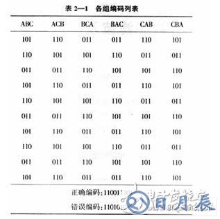 以51單片機為核心的斷相與相序保護數(shù)字控制系統(tǒng)設計