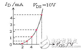 場效應(yīng)管發(fā)熱嚴重的原因