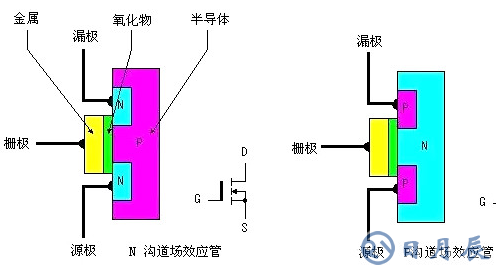 場效應(yīng)管發(fā)熱嚴重的原因