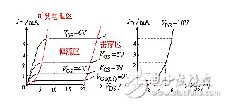 場效應(yīng)管發(fā)熱嚴重的原因