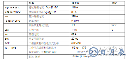 場(chǎng)效應(yīng)管irf3205基本參數(shù)_irf3205電性參數(shù)