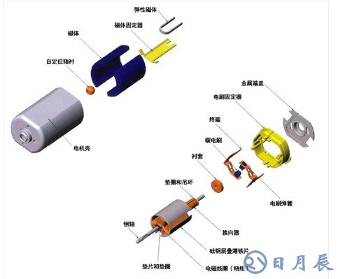 無刷電機(jī)怎樣增加功率 淺談無刷電機(jī)的特點