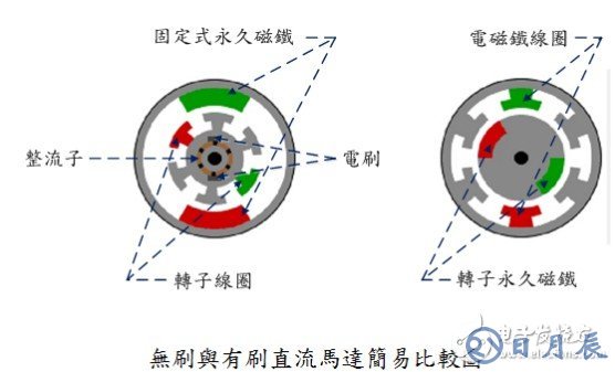 無刷電機(jī)怎樣增加功率 淺談無刷電機(jī)的特點