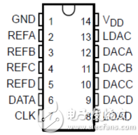 基于TLC5620的數(shù)模轉(zhuǎn)換器設(shè)計(jì)