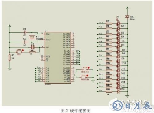 以AT89C51單片機為核心的發(fā)光二極管陣列控制系統(tǒng)設(shè)計