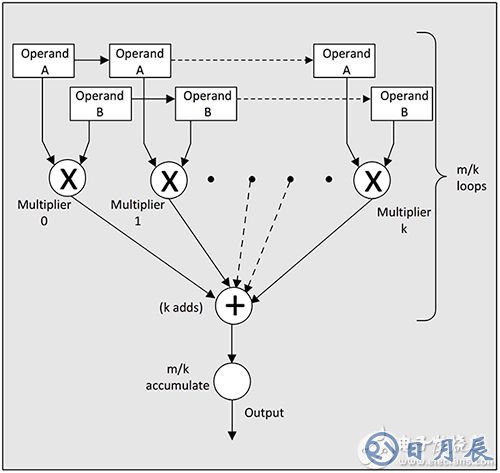 Lattice Semiconductor ECP5 高級(jí) FPGA 示意圖