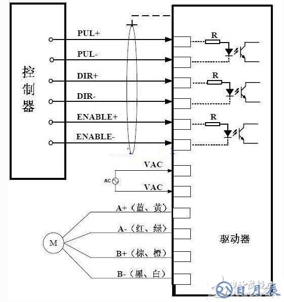 步進(jìn)驅(qū)動器接線圖