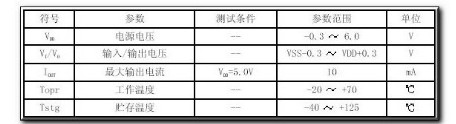 淺談BISS0001延時(shí)時(shí)間和封鎖時(shí)間的電阻電容選擇技巧