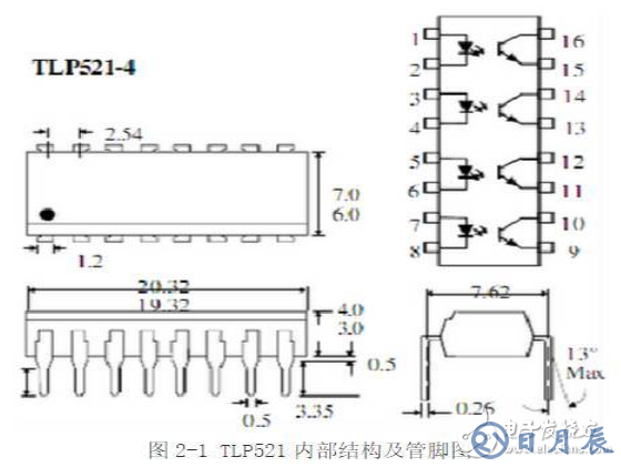 光耦開(kāi)關(guān)電源電路圖大全（光電耦合器/可控精密穩(wěn)壓源）