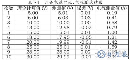 基于SEPIC變換器的開關(guān)電源電路設(shè)計(jì)