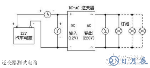 詳解由MOS管、變壓器搭建的逆變器電路及其制作過程