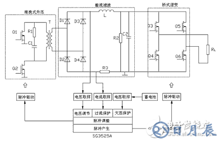 60v轉(zhuǎn)220v逆變器的電路制作（幾款逆變器電路設(shè)計原理圖）