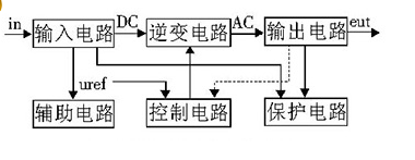 60v轉(zhuǎn)220v逆變器的電路制作（幾款逆變器電路設(shè)計原理圖）