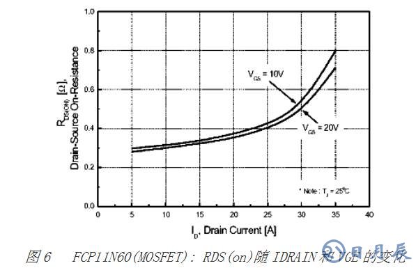 對(duì)MOSFET 與 IGBT詳細(xì)的區(qū)別分析以及舉例說(shuō)明