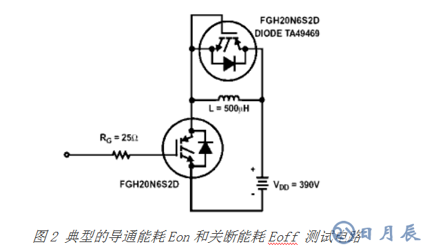 對(duì)MOSFET 與 IGBT詳細(xì)的區(qū)別分析以及舉例說(shuō)明