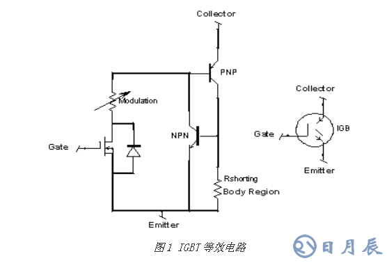 對(duì)MOSFET 與 IGBT詳細(xì)的區(qū)別分析以及舉例說(shuō)明