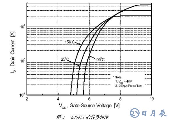 對(duì)MOSFET 與 IGBT詳細(xì)的區(qū)別分析以及舉例說(shuō)明