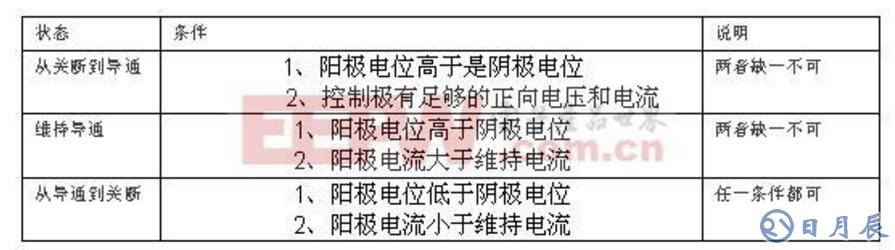 可控硅的基本工作原理及在調(diào)光器中的使用_可控硅設(shè)計(jì)經(jīng)驗(yàn)總結(jié)