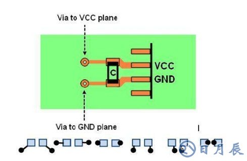 EMC作用是什么？淺析EMC在電路設(shè)計(jì)當(dāng)中的問題