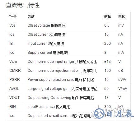 5532運(yùn)放做功放電路圖詳解