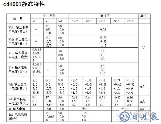 cd4001定時(shí)電路原理 淺談cd4001電路應(yīng)用