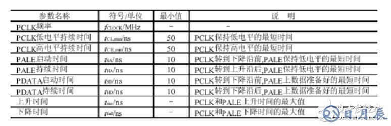 射頻CC1000電路連接圖分析 淺談CC1000應(yīng)用電路