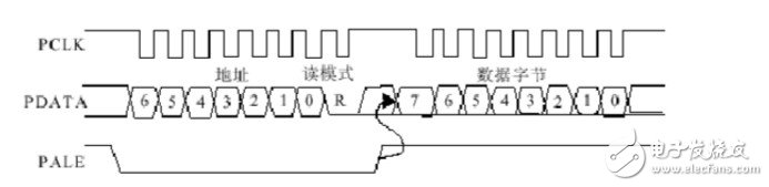 射頻CC1000電路連接圖分析 淺談CC1000應(yīng)用電路