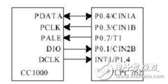 射頻CC1000電路連接圖分析 淺談CC1000應(yīng)用電路