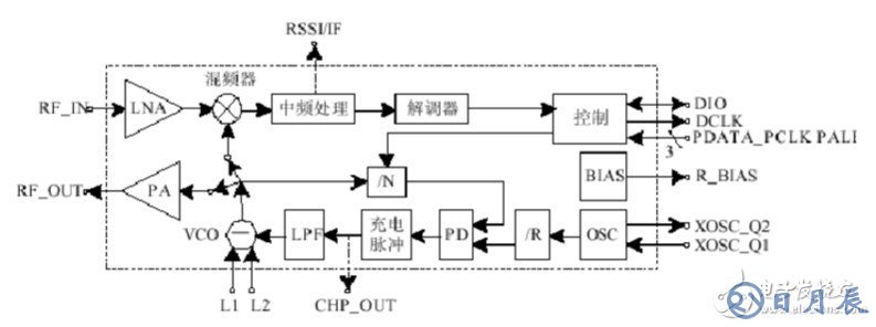 射頻CC1000電路連接圖分析 淺談CC1000應(yīng)用電路