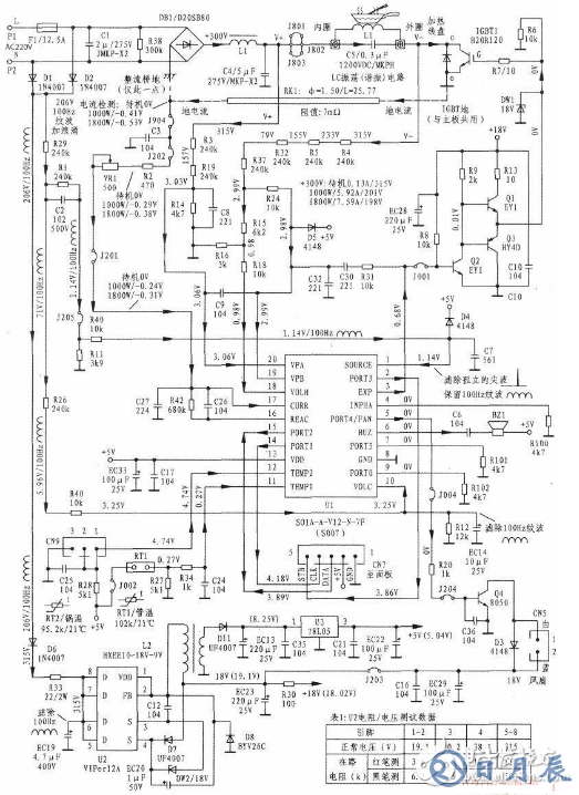 美的電磁爐電路圖大全（六款美的電磁爐電路設(shè)計(jì)原理圖詳解）