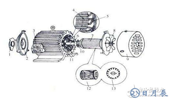 拆分無(wú)刷直流電機(jī)結(jié)構(gòu)