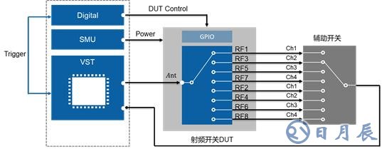 開(kāi)關(guān)時(shí)間、諧波、互調(diào)失真測(cè)試的基本介紹