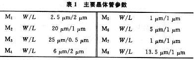 由MOS管構(gòu)成的開關(guān)電流電路延遲線的設(shè)計方法